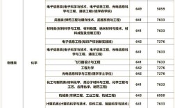 南理工计算机考研分数线多少？