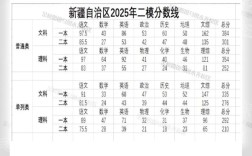 2025新疆国考成绩