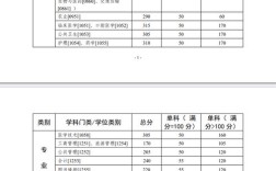 中山大学心理学考研分数线
