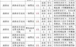 2025国考警察招录何时开始报名？