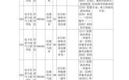 上海交大考研专业目录有哪些专业？