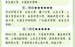 考研只能报考一个学校吗