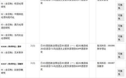 首都师范大学考研专业目录有哪些变动？