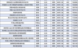 河南大学考博英语合格线是多少？