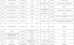 2025国考岗位总表有哪些新增岗位？