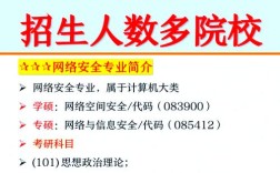 网络空间安全考研学校排名