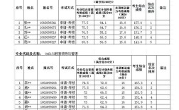考博之后多久出初试成绩