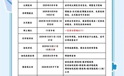 2025考研指哪一年？还是2025年入学？