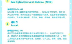 医学考博英语成绩有效期是几年？