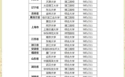 985与211，考研选哪个更值？