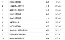 中西医结合考博，院校与方向如何抉择？