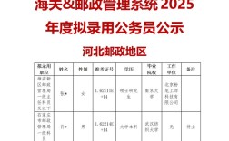 2025遵义海关国考何时报名？