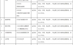 首师大文学考研复试线是多少？