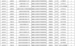 2025国考宜昌职位有哪些？