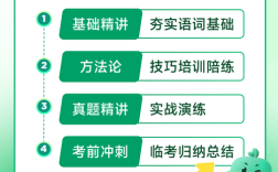 新东方医学考博写作视频怎么学？