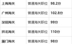 2025海关国考成绩何时公布？