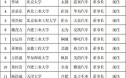 车辆工程专业考研学校排名怎么选？