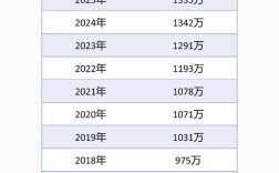 2025国考报名人数比例创新高？