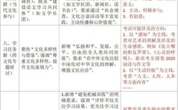 2025国考解析课重点在哪？