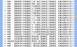 2025国考丹东岗位招多少人？