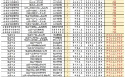 2025国考宜昌职务有哪些岗位？