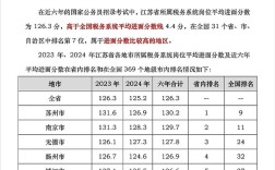 哪个省国税国考竞争小？