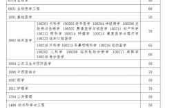 复旦大学医学考博分数线