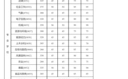 2025国考复试比例是多少？
