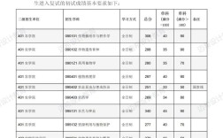 四川农业大学考研分数线多少？