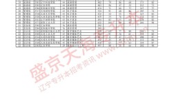辽宁大学2025考博何时报名？