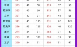 2025考研国家线何时公布？多少分能进复试？