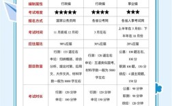 国考录用后能否再参加省考？