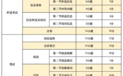 2025国考广州考点设在哪里？