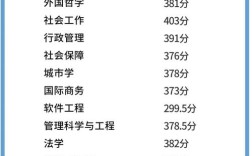 杭师大考研分数线多少？今年会涨吗？