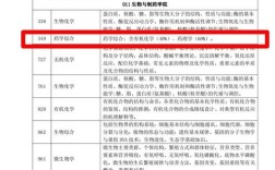 2025考研专业有哪些？热门专业怎么选？