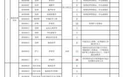 2025国考甘肃职位表何时发布？