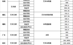 四川大学艺术考博书目有哪些？