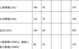 浙大考研复试成绩占比多少？