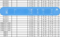 安徽医科大学考研调剂怎么申请？