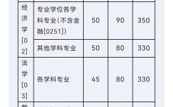 厦大文学院考博分数线是多少？