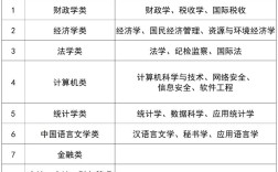 2025国考专业分录何时公布？