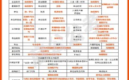 国考省考可以都报名吗