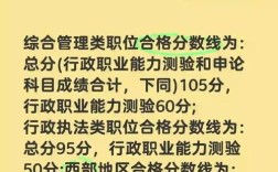 2025国考面试分数何时公布？