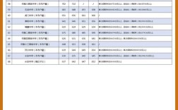 2025东莞国考地点在哪？