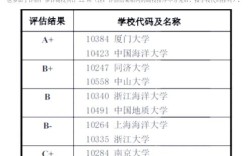 中国海洋大学生态考博如何准备？