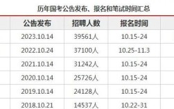 2025国考11月会如期举行吗？