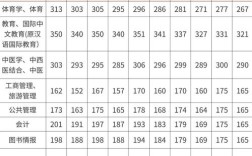 国防科大考研招生人数具体是多少？