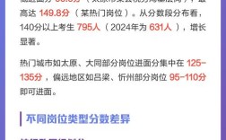 2025山西国税国考有何新变化？