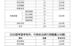 2025国考公安时间