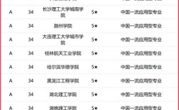 自动化考研学校排名哪家强？